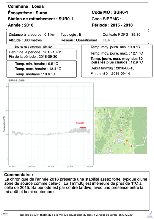 Exemple de fiche synthétique de résultats annuels
