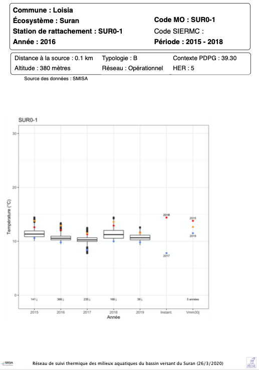 Exemple de fiche synthétique de résultats annuels